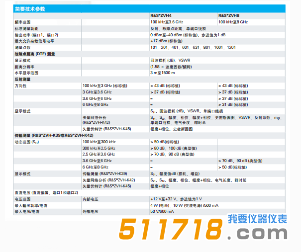 德國 R&S ZVH手持式矢量網(wǎng)絡(luò)分析儀及天饋線測(cè)試儀技術(shù)參數(shù).png
