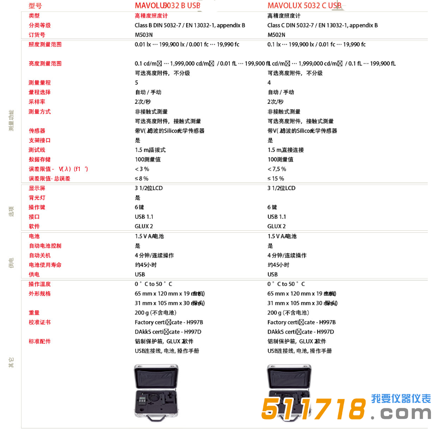 德國GMC-I MAVOLUX 5032 C高精度照度計技術參數(shù).png