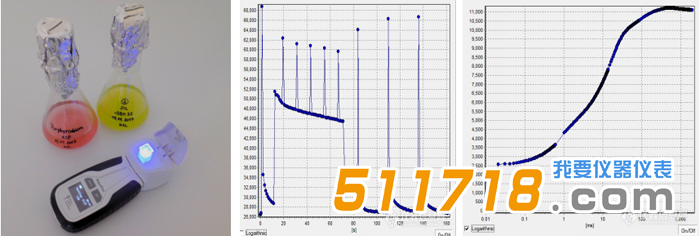 捷克PSI AquaPen AP110便攜式藻類熒光測量儀操作軟件與實驗結(jié)果.png