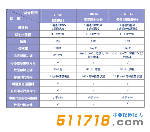 JTR09輻射熱計技術參數(shù).png