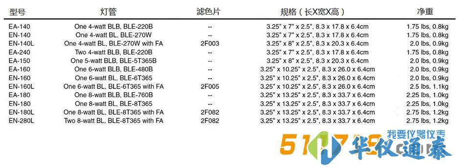 美國(guó)Spectronics E系列實(shí)驗(yàn)室紫外燈.jpg