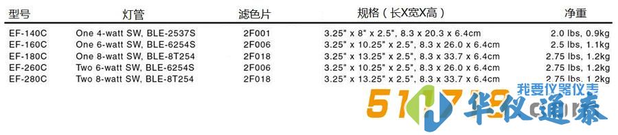 美國(guó)Spectronics E系列實(shí)驗(yàn)室紫外燈.jpg