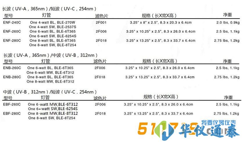 美國(guó)Spectronics E系列實(shí)驗(yàn)室紫外燈.jpg