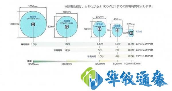 日本高柳TRINC TAS-152ADJ離子風(fēng)機.jpg