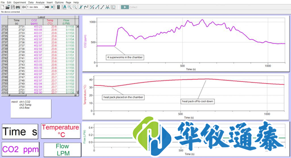 Q-teach 動(dòng)物二氧化碳測(cè)量系統(tǒng).png